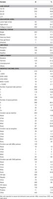 Moral and Sexual Disgust Suppress Sexual Risk Behaviors among <mark class="highlighted">Men Who Have Sex with Men</mark> in China